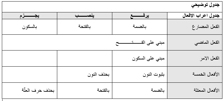 Miniatura del documento Tabla-resumen-para-analizar-verbos.png