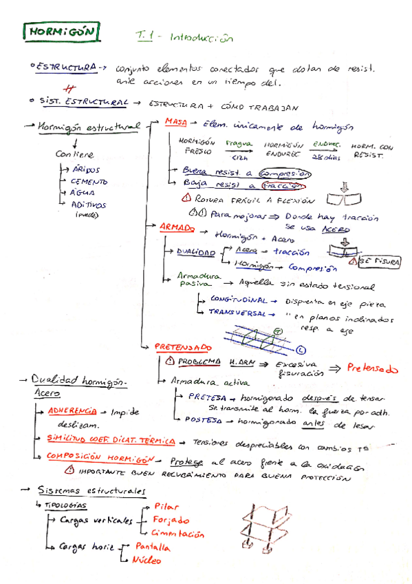 Miniatura del documento Tema-1-Hormigon.pdf