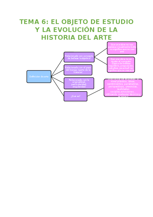 Miniatura del documento TEMA-6.docx