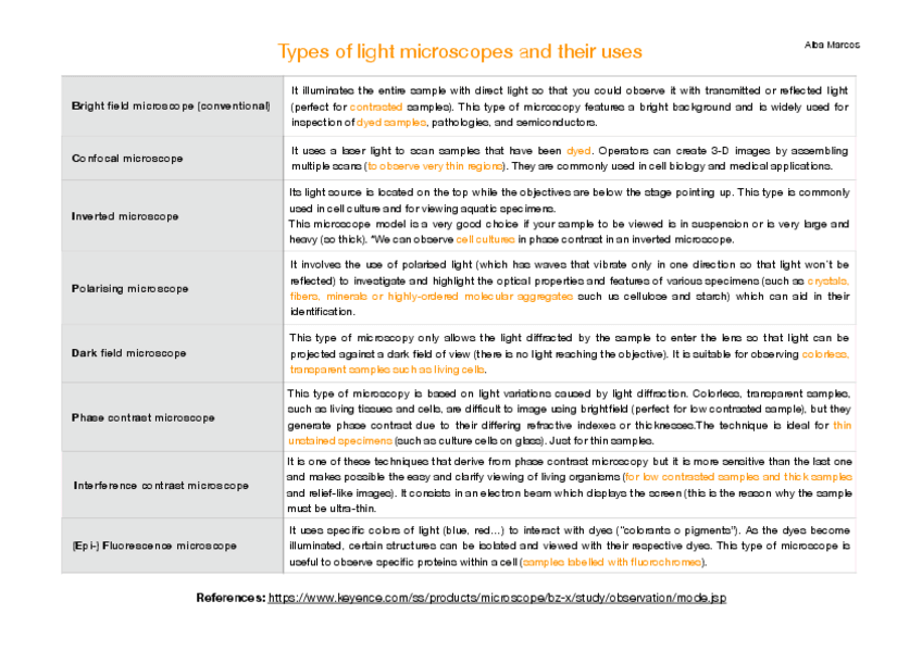 Miniatura del documento Types-of-microscope.pdf