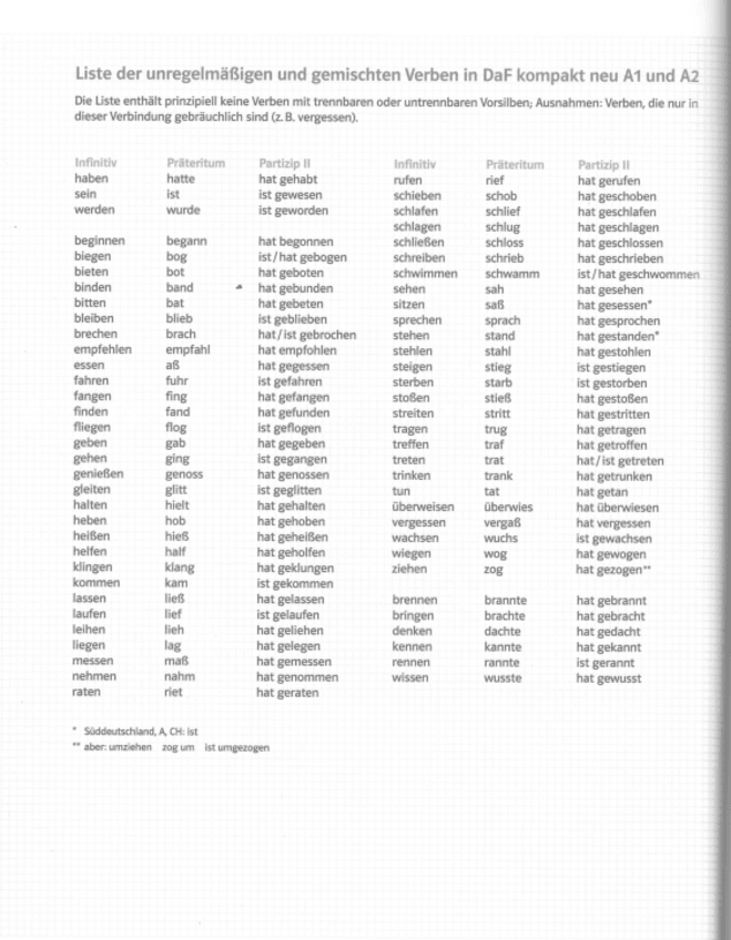 Miniatura del documento Liste-der-Verben-Prateritum-und-Partizip-II-copia.pdf