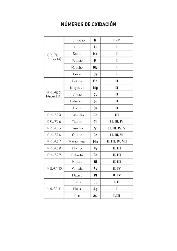 Miniatura del documento Nomenclatura-OrganicaInorganica.pdf