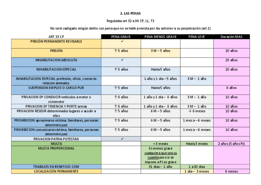 Miniatura del documento LAS-PENAS-TEMA-56.pdf