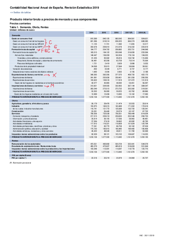 Miniatura del documento Tres-formas-de-calculo-del-PIB.pdf