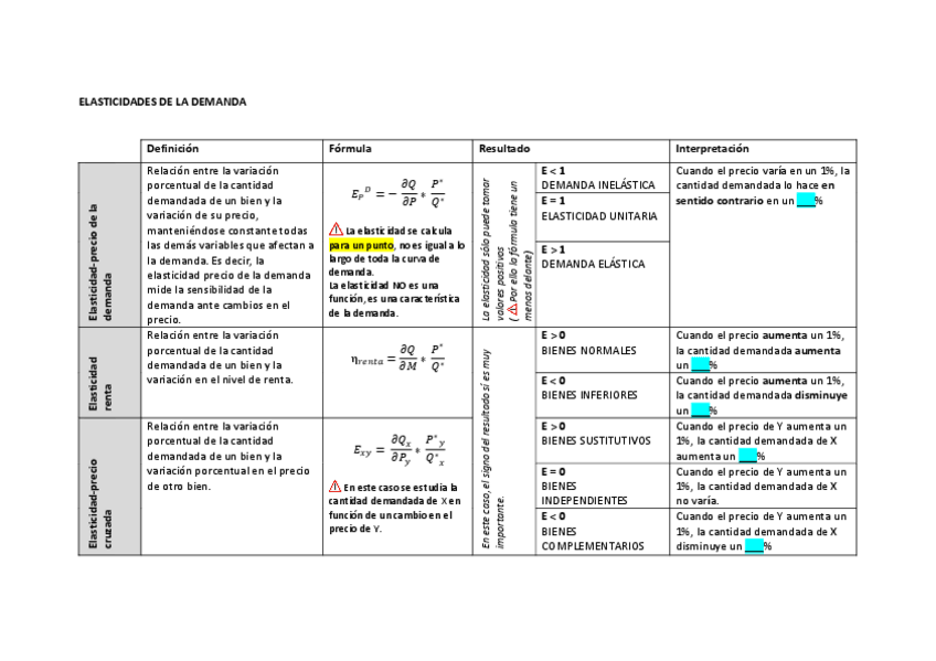 Miniatura del documento Elasticidades-de-la-demanda.pdf