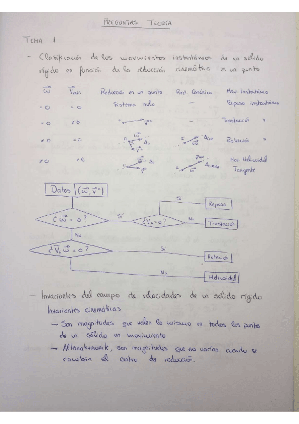 Miniatura del documento Tema-1.pdf