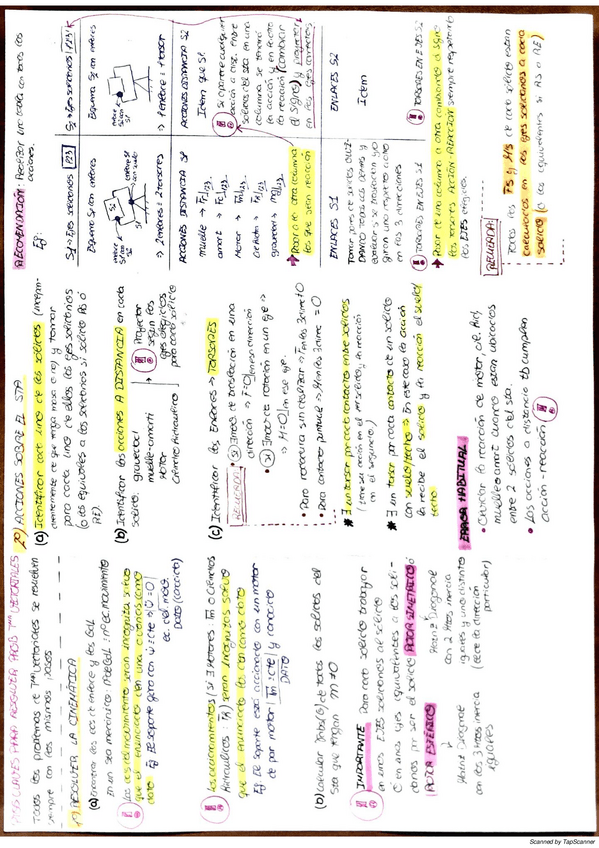Miniatura del documento PtosClavesParaResolverProb.pdf
