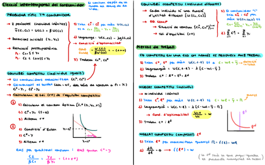 Miniatura del documento ResumenMacro2.pdf