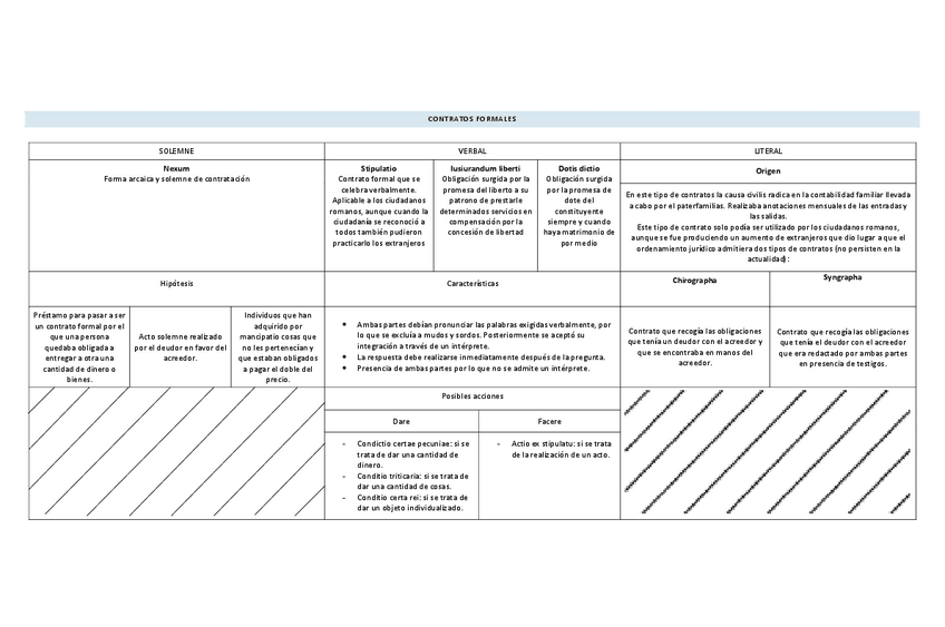 Miniatura del documento romano-tema-5-contratos.pdf