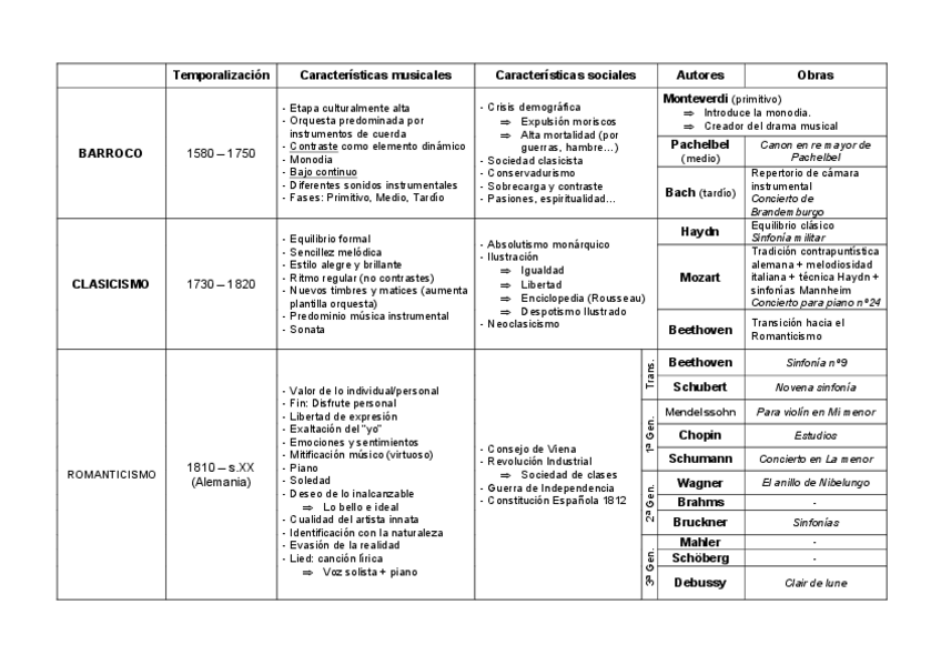 Miniatura del documento Tabla-resumen-MUSICA.pdf