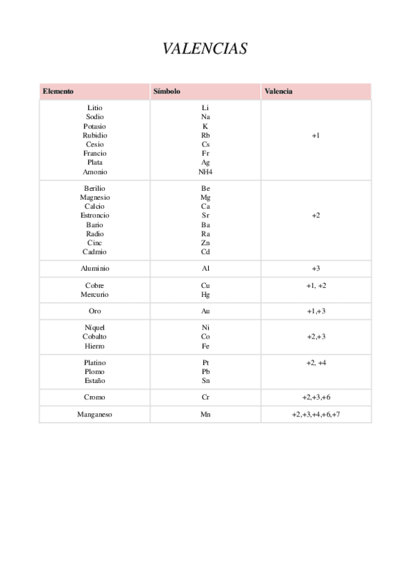Miniatura del documento Valencias.docx