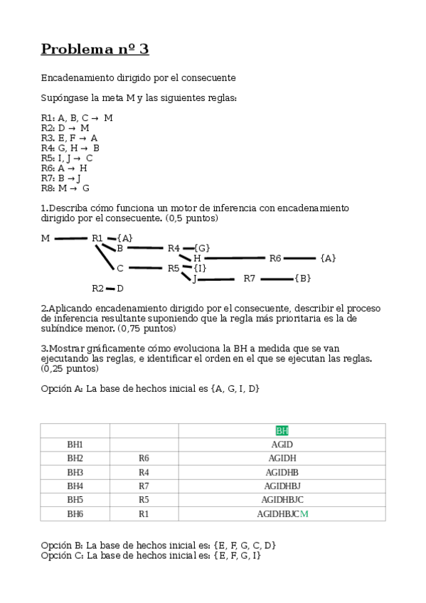 Miniatura del documento ejerciciosinteligenciaartificialresueltos.pdf