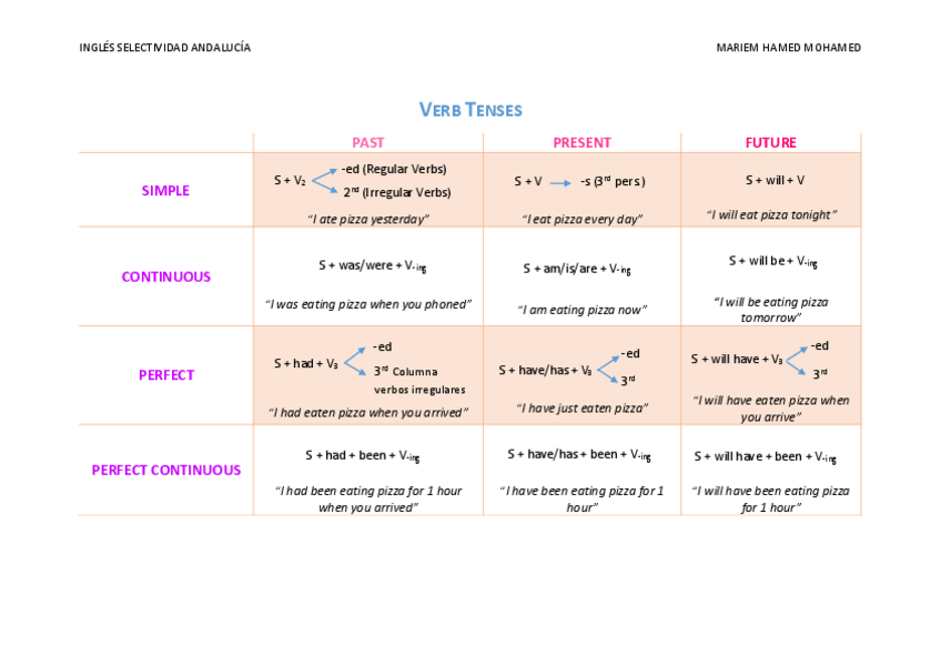 Miniatura del documento Verb-Tenses.pdf