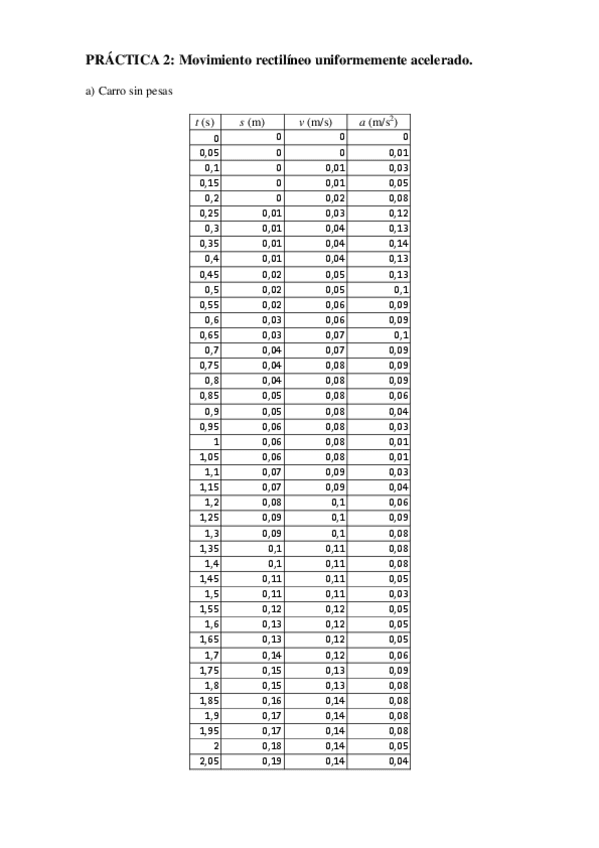 Miniatura del documento PRACTICA-2MRUA.pdf