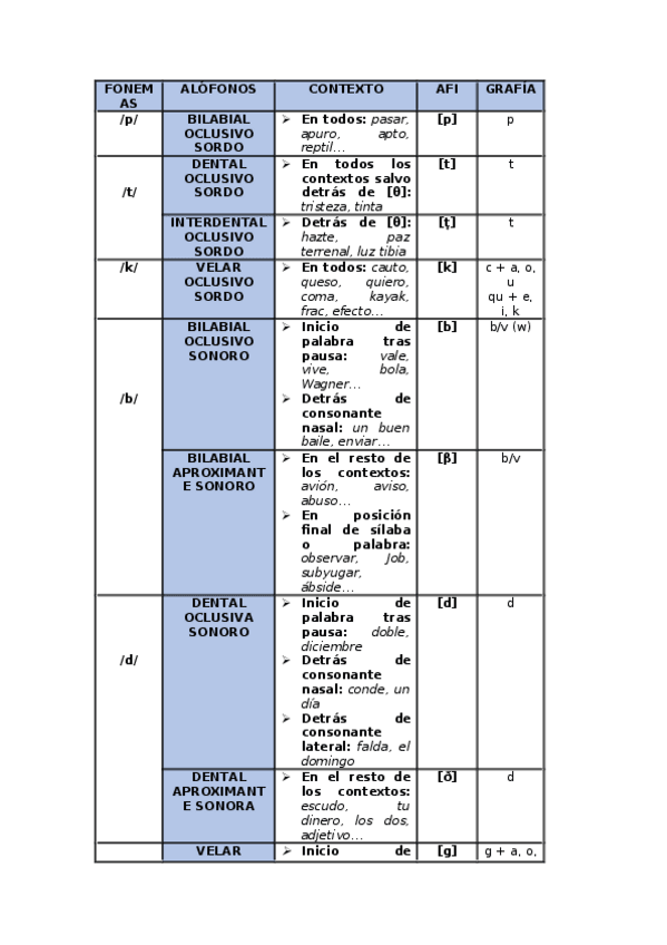 Miniatura del documento FONEMAS.docx