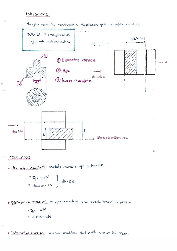 Miniatura del documento Tolerancias-ACADEMIApdf.pdf