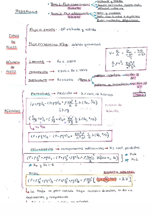 Miniatura del documento Resumenes-hidraulica.pdf
