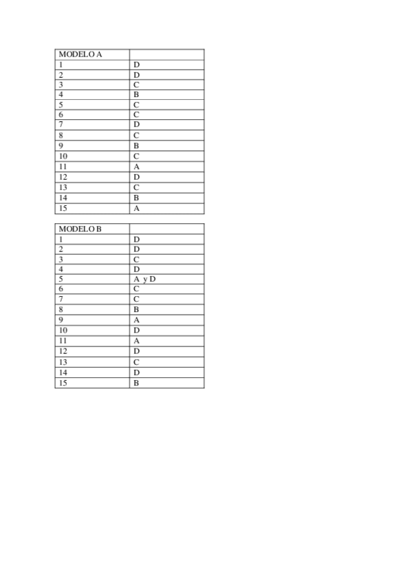 Miniatura del documento Parcial 1 docx.pdf