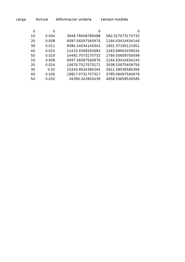 Miniatura del documento practica-1.xlsx