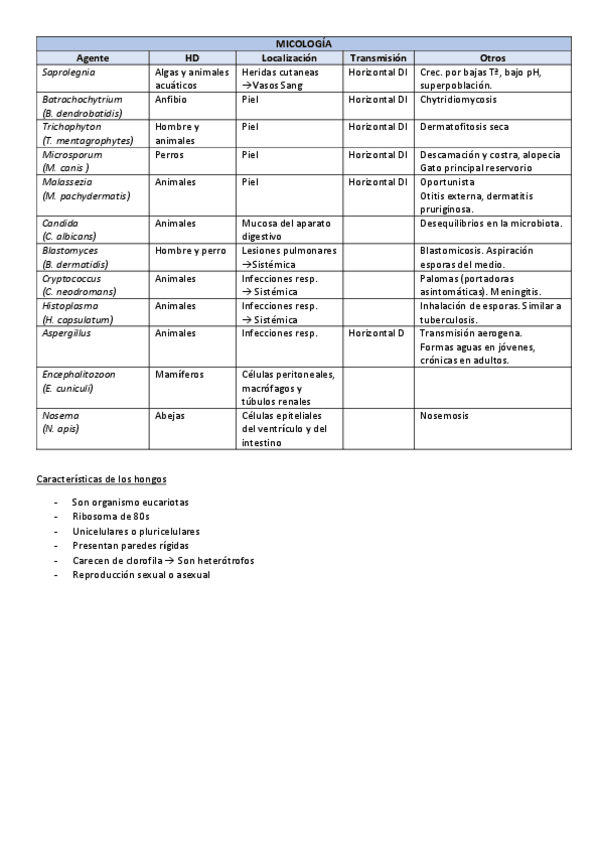 Miniatura del documento Tabla-HONGOS.pdf