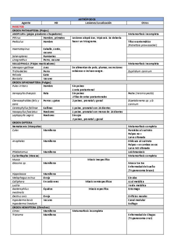 Miniatura del documento Tabla-ARTROPODOS.pdf