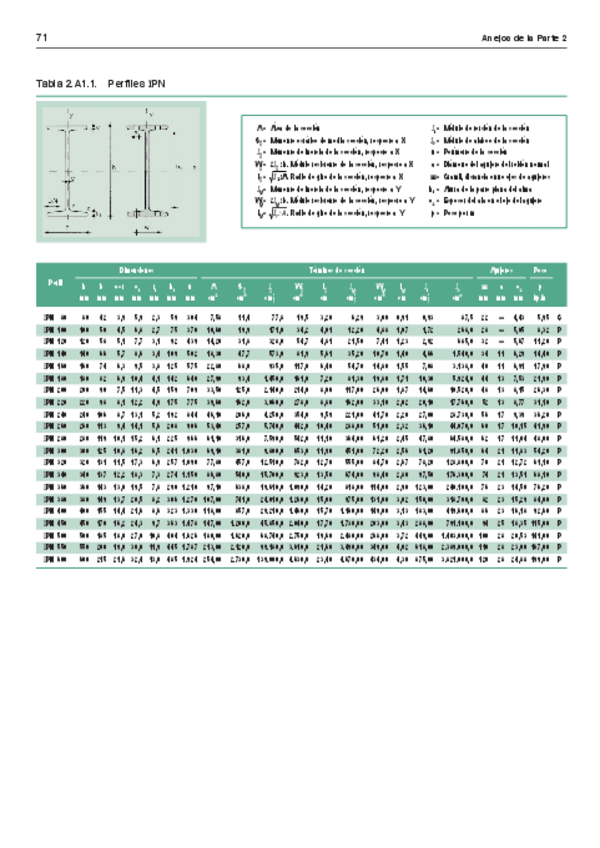 Miniatura del documento Tabla-perfilesea95.pdf