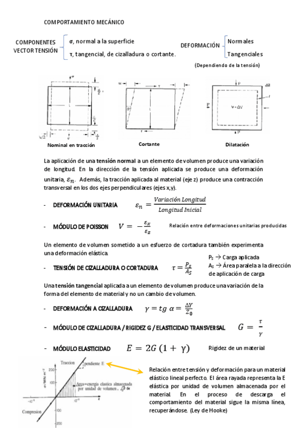 Miniatura del documento Comportamiento-Mecanico.pdf