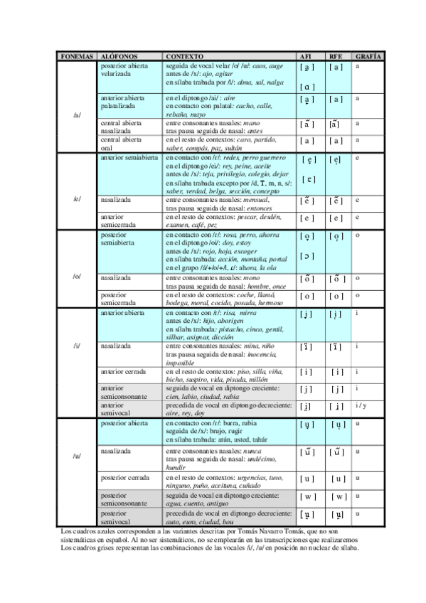Miniatura del documento cuadro-de-fonemas-vocalicos-2017.pdf