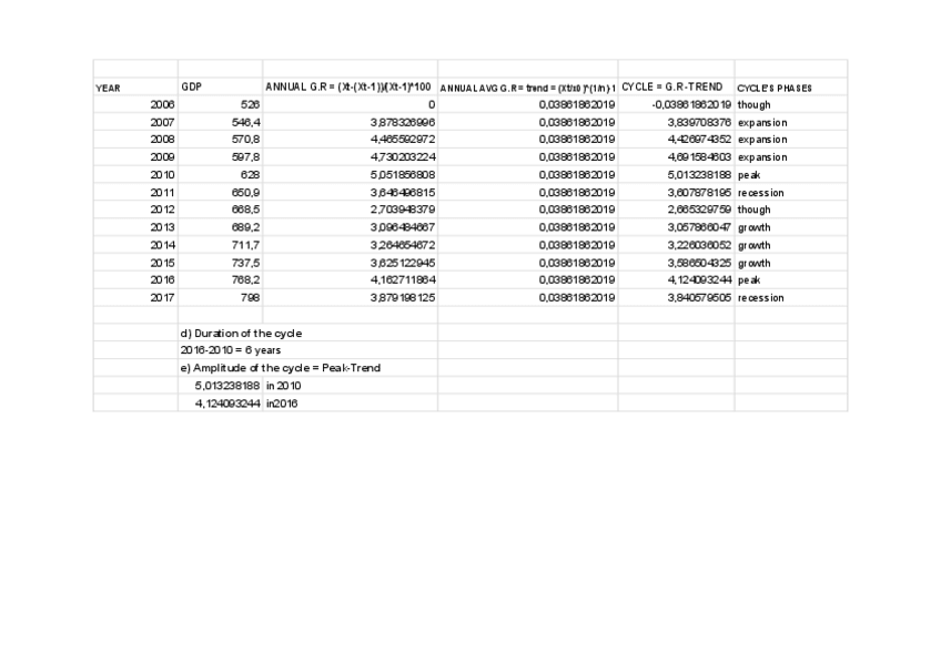Miniatura del documento PS2-SOLVED-MACRO.pdf