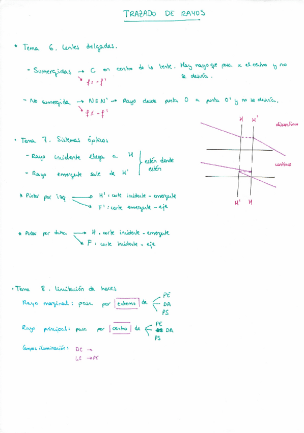Miniatura del documento esquema trazado rayos.pdf