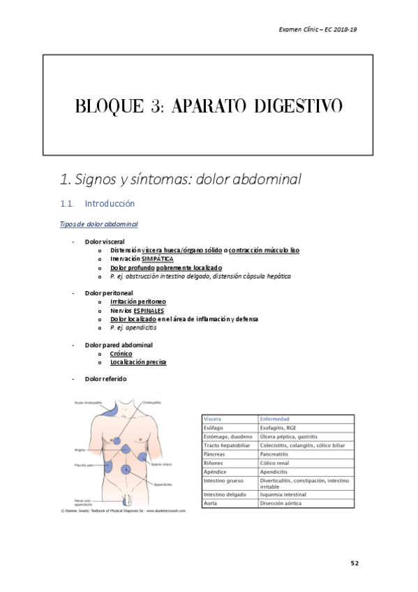 Miniatura del documento Bloque-3-Aparato-Digestivo.pdf