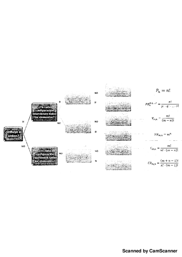Miniatura del documento Formulas-de-probabilidad.pdf
