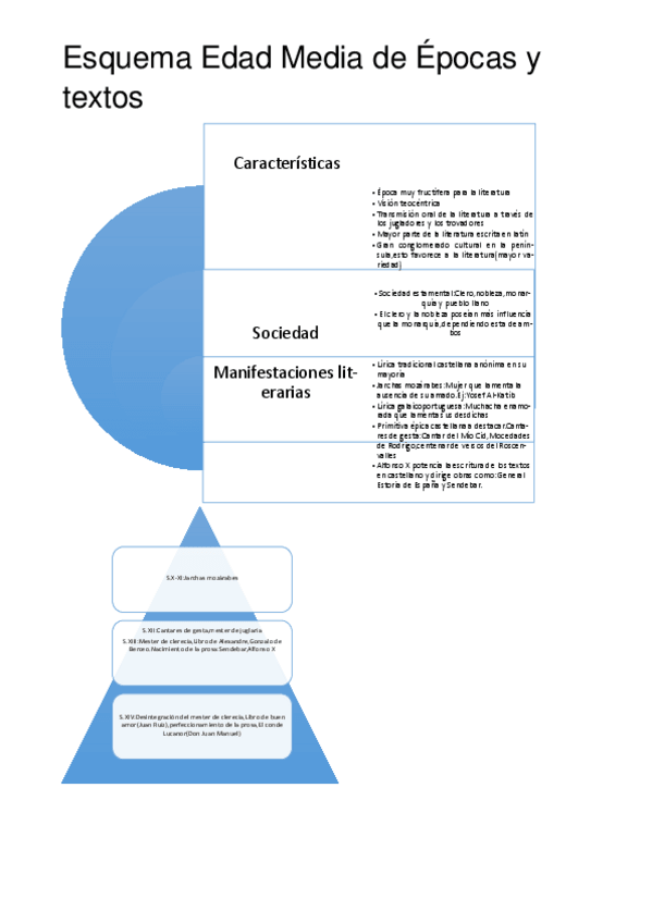 Miniatura del documento Esquema-de-la-Edad-Media.pdf