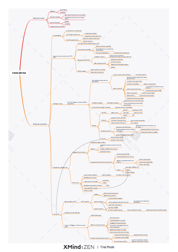 Miniatura del documento Corea-del-Sur.pdf