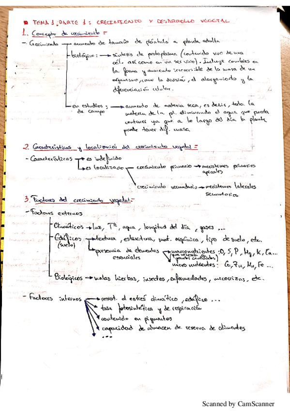 Miniatura del documento Tema-1.-Parte-1.-Fisiologia-Vegetal.pdf