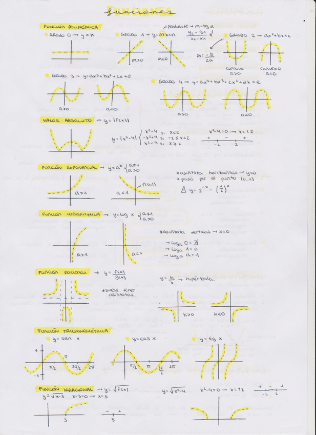 Miniatura del documento FUNCIONES.pdf