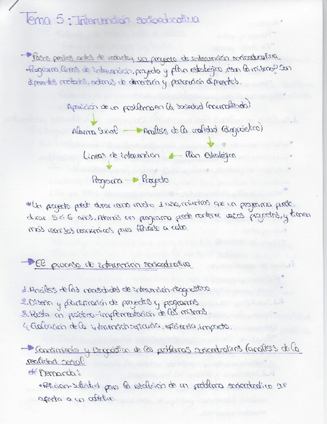 Miniatura del documento Tema-5-Intervencion-socioeducativa.pdf