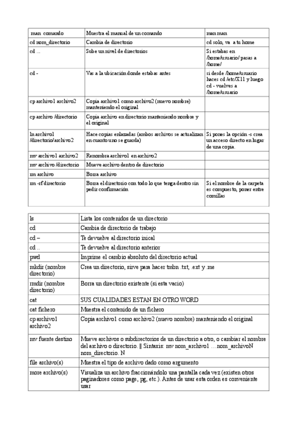 Miniatura del documento comandos-Ubuntus.pdf