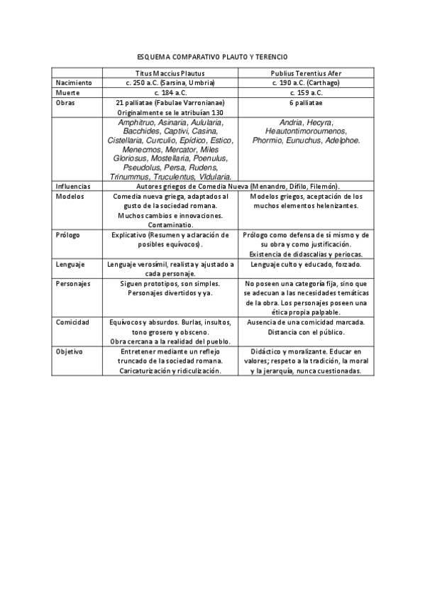 Miniatura del documento Esquema-Diferencias-entre-Plauto-y-Terencio.pdf