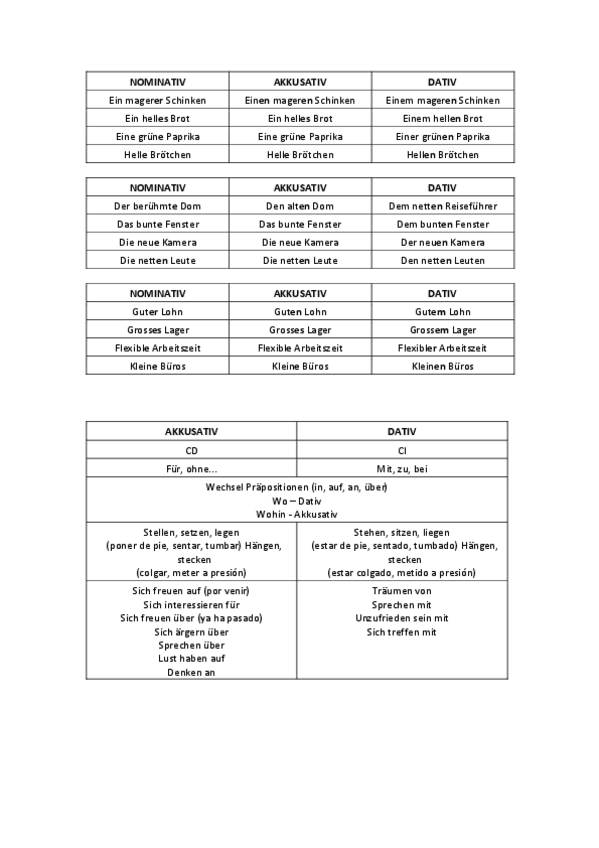 Miniatura del documento Declinaciones.pdf
