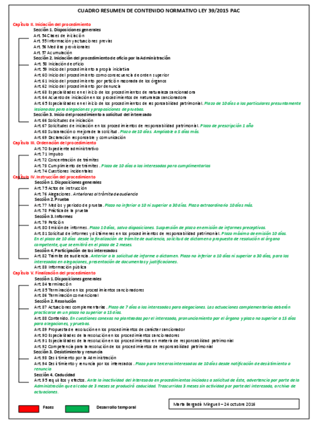 Miniatura del documento Esquema-procedimiento-administrativo.pdf