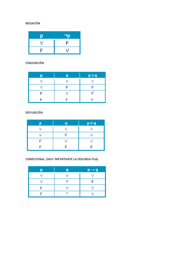 Miniatura del documento Tablas-de-verdad.pdf
