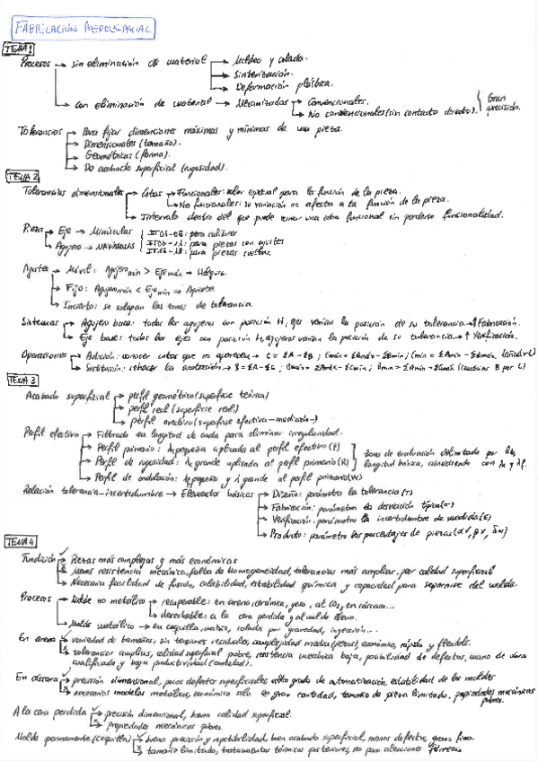 Miniatura del documento FA-Resumen.pdf