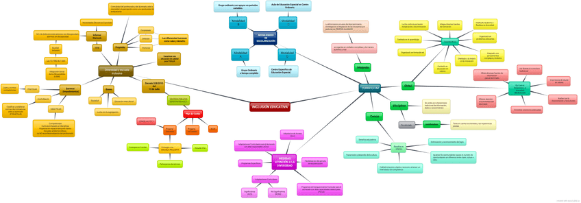 Miniatura del documento MAPA-INCLUSION-CINTA.jpg