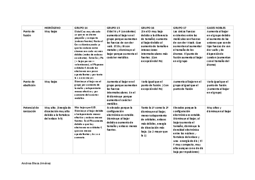 Miniatura del documento TABLA-PROPIEDADES.pdf
