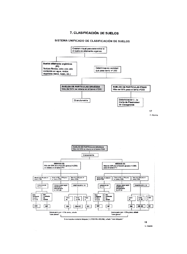 Miniatura del documento Todas-las-preguntas-de-teoria-y-laboratorio-de-suelos.pdf