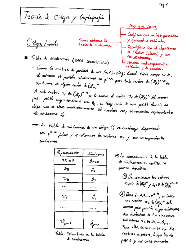 Miniatura del documento Codigos-Lineales-REPASO.pdf