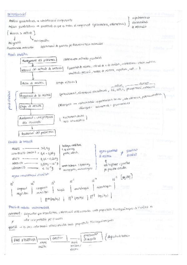 Miniatura del documento 1-RESUM-TEORIA.pdf