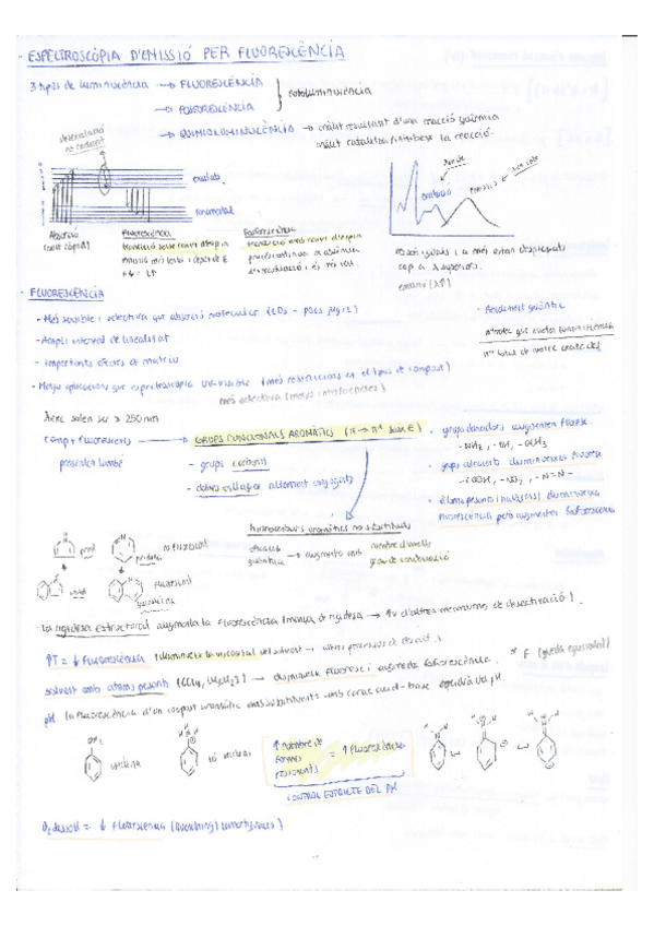 Miniatura del documento 3-ESPECTROSCOPIA-FLUORESCENCIA.pdf