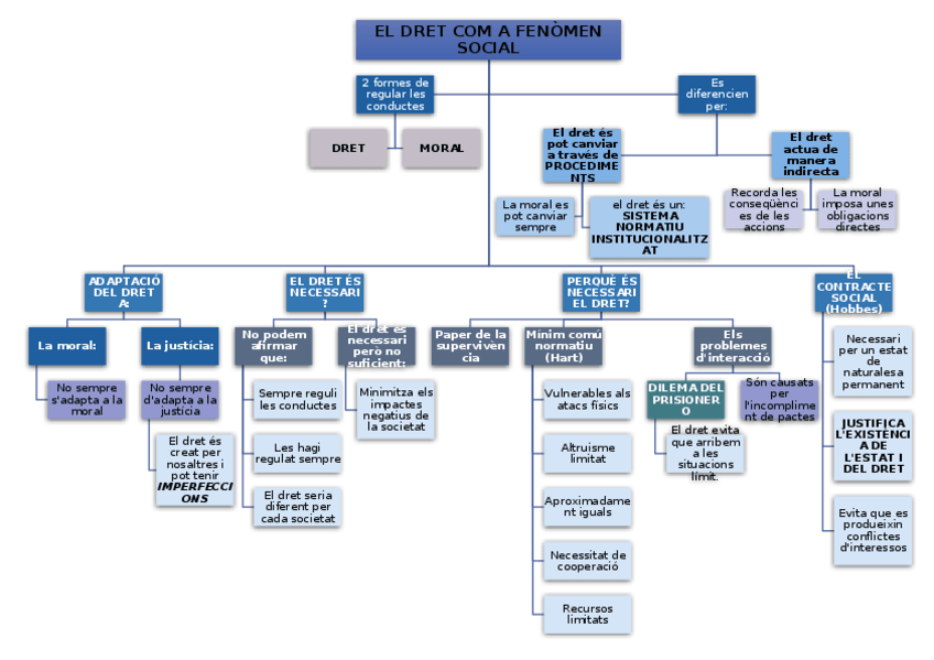 Miniatura del documento ESQUEMA-T1.docx